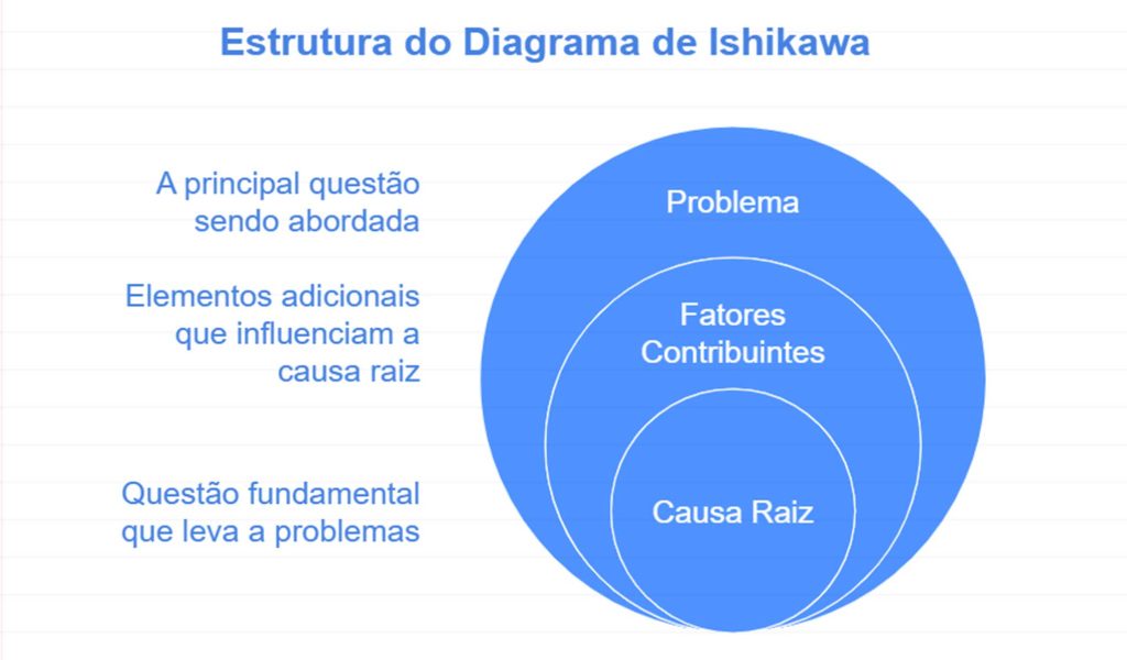 Diagrama de Ishikawa Produtividade Napkin