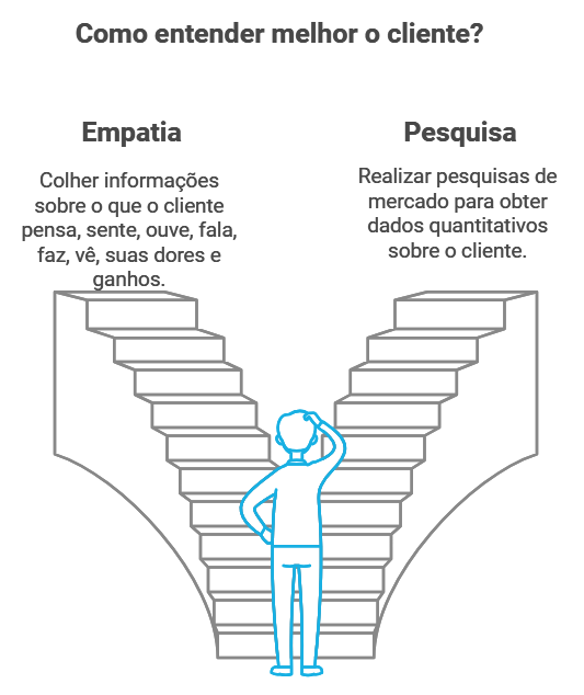 mapa de empatia napkin selection