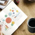 Planejamento estratégico com metas SMART guia prático