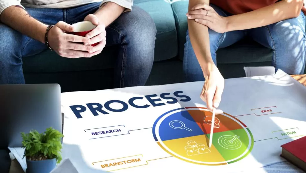 4 C’s do onboarding a fórmula estratégica para integrar e reter talentos