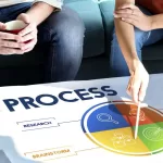 4 C’s do onboarding a fórmula estratégica para integrar e reter talentos